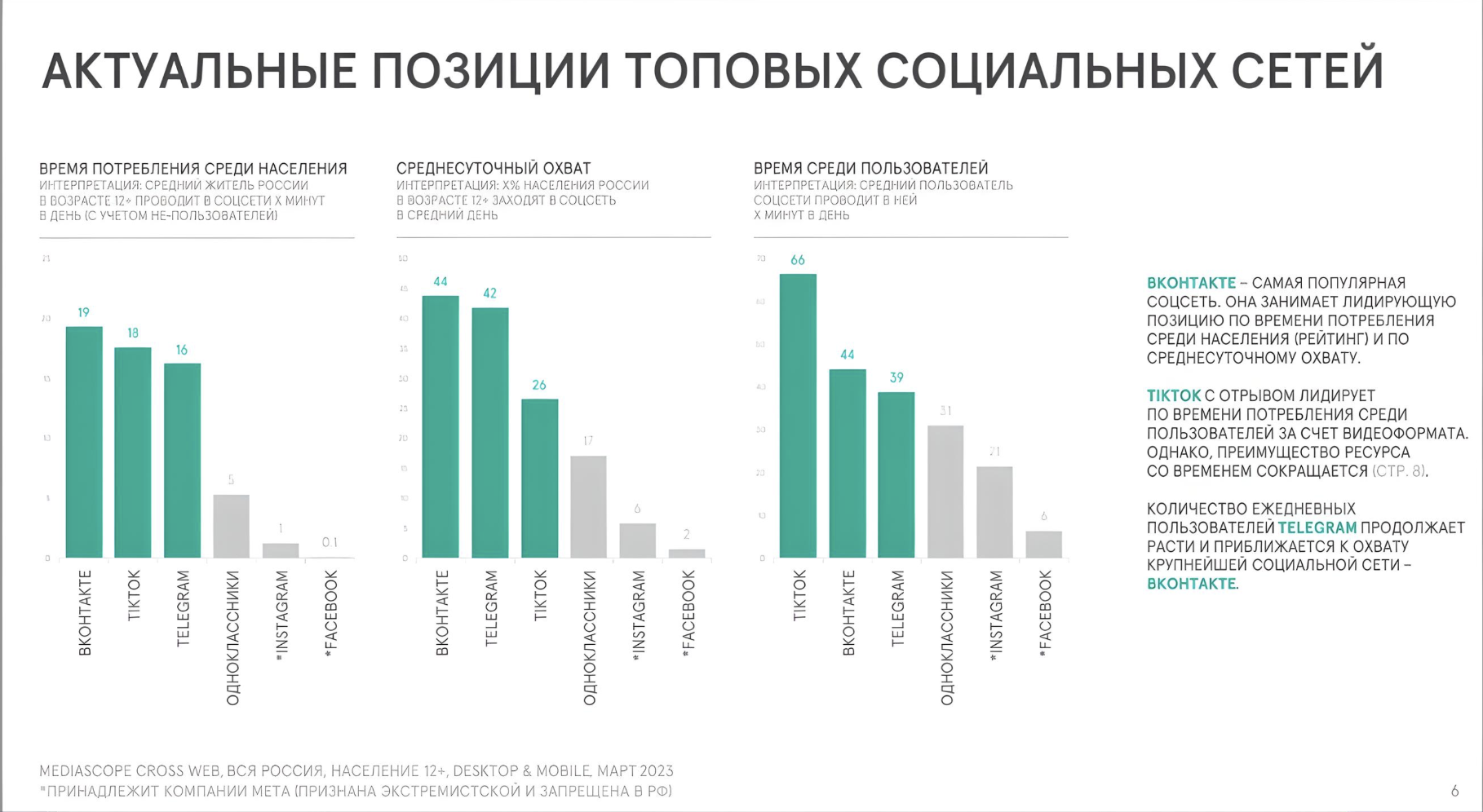 Итоги в SMM за 2023. Что было с социальными сетями в 2023 году?